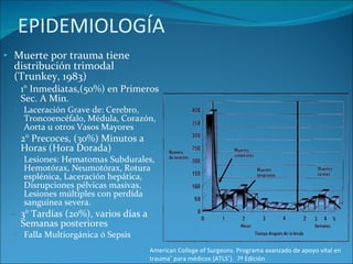 EPIDEMIOLOGÍA Muerte por trauma tiene distribución trimodal (Trunkey, 1983)  1° Inmediatas,(50%) en Primeros Sec. A Min. Laceración Grave de: Cerebro, Troncoencéfalo, Médula, Corazón, Aorta u otros Vasos Mayores 2° Precoces, (30%) Minutos a Horas (Hora Dorada) Lesiones: Hematomas Subdurales, Hemotórax, Neumotórax, Rotura esplénica, Laceración hepática, Disrupciones pélvicas masivas, Lesiones múltiples con perdida sanguínea severa. 3° Tardías (20%), varios días a Semanas posteriores Falla Multiorgánica ó Sepsis American College of Surgeons. Programa avanzado de apoyo vital en trauma ®  para médicos (ATLS ® ).  7ª Edición 