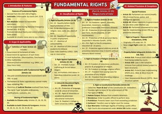 Comprehensive Overview of the Historical Background and Salient ...