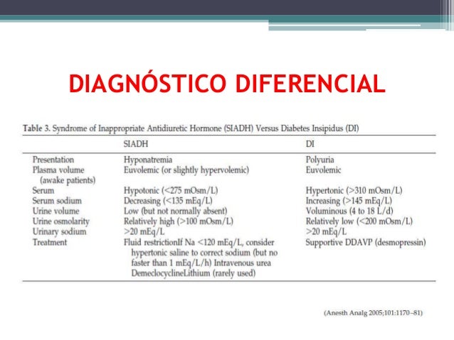Diabetes Insípida Central, SIADH y Síndrome perdedor de Diabetes Insípida Central, SIADH y Síndrome perdedor de