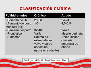 ClasifiCaCión ClíniCa
Polihidramnios Crónico Agudo
- Semana de Dx
- Aumento de peso
mensual (kg)
- Semana del parto
- Pronóstico
- Síntomas
28-38
1-3
32-40
Varía
Edema de
extremidades,
vulva y pared
abdominal,
nauseas y vómitos
24-24
4,5-5,5
24-27
Muerte perinatal
Dolor, disnea,
cianosis,
amenaza de
aborto
Patología del líquido Amniótico. Juan Aller
 