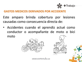 GASTOS MEDICOS DERIVADOS POR ACCIDENTE 
Este amparo brinda cobertura por lesiones 
causadas como consecuencia directa de: 
• Accidentes cuando el aprendiz actué como 
conductor o acompañante de moto o bici 
moto 
 