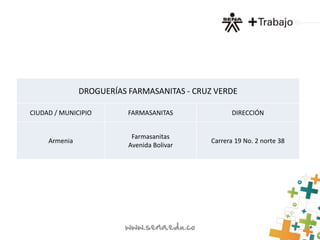 DROGUERÍAS FARMASANITAS - CRUZ VERDE 
CIUDAD / MUNICIPIO FARMASANITAS DIRECCIÓN 
Armenia 
Farmasanitas 
Avenida Bolivar 
Carrera 19 No. 2 norte 38 
 