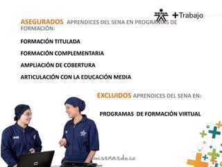 ASEGURADOS APRENDICES DEL SENA EN PROGRAMAS DE 
FORMACIÓN: 
FORMACIÓN TITULADA 
FORMACIÓN COMPLEMENTARIA 
AMPLIACIÓN DE COBERTURA 
ARTICULACIÓN CON LA EDUCACIÓN MEDIA 
EXCLUIDOS APRENDICES DEL SENA EN: 
PROGRAMAS DE FORMACIÓN VIRTUAL 
 