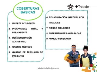 1. MUERTE ACCIDENTAL 
2. INCAPACIDAD TOTAL Y 
PERMANENTE 
3. DESMEMBRACIÓN 
ACCIDENTAL 
4. GASTOS MÉDICOS 
5. GASTOS DE TRASLADO DE 
PACIENTES 
6. REHABILITACIÓN INTEGRAL POR 
INVALIDEZ 
7. RIESGO BIOLÓGICO 
8. ENFERMEDADES AMPARADAS 
9. AUXILIO FUNERARIO 
COBERTURAS 
BASICAS 
 