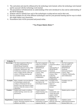 2. The curriculum unit must be influenced by the technology tools learned, utilize the technology tools learned
      and be assessed with the technology tools learned.
   3. The presentation will demonstrate an understanding of the tools introduced in class and an understanding of
      the NETS Standards.
   4. Students asked to identify how each of the technologies overlap and are used in their unit.
   5. Provide examples for all of the different technologies used for your personal learning and for ways in which
      this might impact your classrooms.
   6. Presentation units will be presented and posted online.


                                                   **See Project Rubric Below**




   Criteria 3                                            2                         1                      0
 Knowledge      The final assignment reflects an         The final assignment      The final              The final assignment
                excellent understanding of               reflects an excellent     assignment reflects    does not reflect an
                SMARTBoard Notebook,                     understanding of          basic                  understanding of
                Information/Search Literacy, Data        SMARTBoard                understanding of       SMARTBoard
                Collection, Multimedia, and              Notebook,                 SMARTBoard             Notebook,
                Collaboration and how each of these      Information/Search        Notebook,              Information/Search
                areas overlaps and fits within the       Literacy, Data            Information/Search     Literacy, Data
                context of lifelong learning and         Collection,               Literacy, Data         Collection, Multimedia,
                curriculum creation.                     Multimedia, and           Collection,            and Collaboration.
                                                         Collaboration.            Multimedia, and
                                                                                   Collaboration.
   Examples     Many examples were provided for          Many examples were        Examples were          Examples were not
                all technologies and provide             provided on all           provided on some       included.
                evidence of learning for him or          technologies learned.     aspect of
                herself or how they perceive future                                technologies
                learning within the context of their                               learned.
                classrooms.
  Visual(s) /   Student used visuals to reinforce        Visuals related to        Student                Student used no visuals.
                student learning, screen text, and       student learning, text,   occasionally used
                presentation.                            and presentation.         visuals that rarely
                                                                                   support student
                                                                                   learning, text, and
                                                                                   presentation.
Organization    Student presents information in          Student presents          Audience has           Audience cannot
                logical, interesting sequence that the   information in logical    difficulty following   understand presentation
                audience can follow.                     sequence that the         presentation           because there is no
 