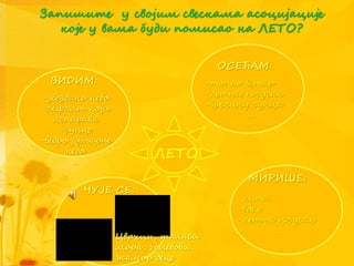 Запишите у својим свескама асоцијације
које у вама буди помисао на ЛЕТО?
ЛЕТО
ВИДИМ:
ОСЕЋАМ:
МИРИШЕ:
ЧУЈЕ СЕ:
-звездано небо
-асфалт који
испарава
-сунце
-ведро јутарње
небо
...
-топао ветар
-летњи пљусак
-врелину сунца
...
-липа
-воће
-летњи пљусак
...
Цврчци, таласи
мора, галебови,
жамор деце
 