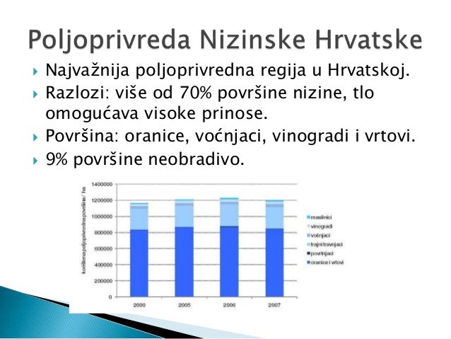 Najveća i najrazvijenija od tri industrijske regije nizinske hrvatske je