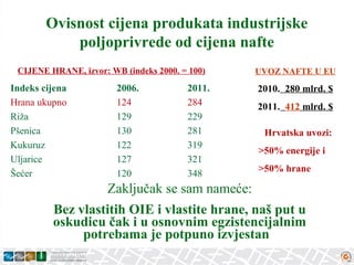 Ovisnost cijena produkata industrijske
            poljoprivrede od cijena nafte
 CIJENE HRANE, izvor: WB (indeks 2000. = 100)    UVOZ NAFTE U EU
Indeks cijena           2006.           2011.    2010. 280 mlrd. $
Hrana ukupno            124             284      2011. 412 mlrd. $
Riža                    129             229
Pšenica                 130             281       Hrvatska uvozi:
Kukuruz                 122             319
                                                 >50% energije i
Uljarice                127             321
                                                 >50% hrane
Šećer                   120             348
                      Zaključak se sam nameće:
         Bez vlastitih OIE i vlastite hrane, naš put u
         oskudicu čak i u osnovnim egzistencijalnim
              potrebama je potpuno izvjestan
 