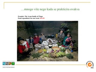 …mnogo više nego kada se prakticira ovakva

Ecuador: The Ayme family of Tingo
Food expenditure for one week: $31.55




                                                                                        
 