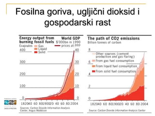 Fosilna goriva, ugljični dioksid i
       gospodarski rast
 