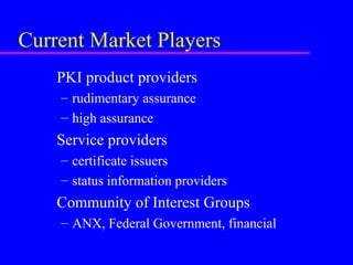 Current Market Players
PKI product providers
– rudimentary assurance
– high assurance

Service providers
– certificate issuers
– status information providers

Community of Interest Groups
– ANX, Federal Government, financial

 
