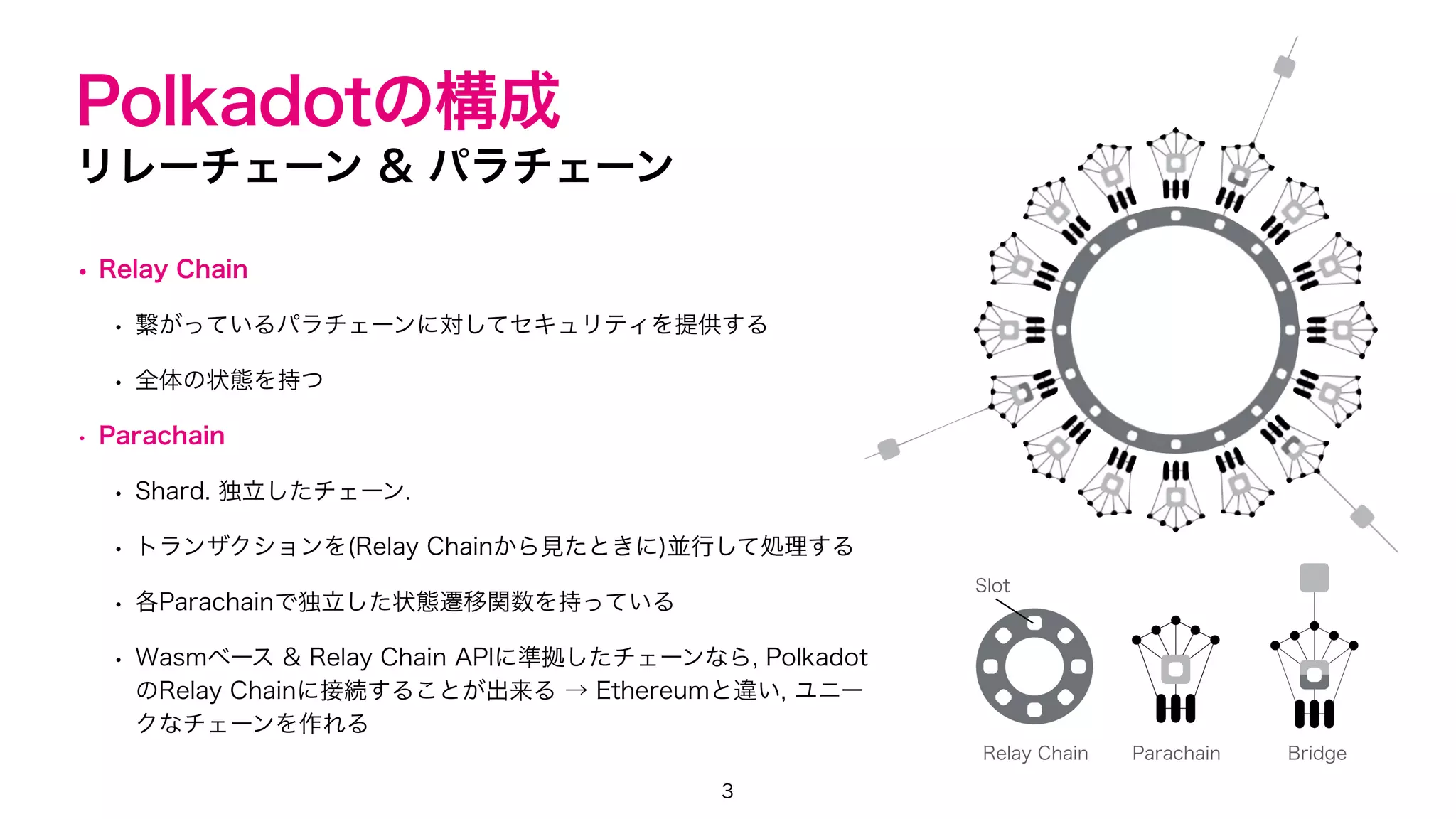 Polkadotの紹介 | PDF