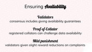 Ensuring Availability
Validators
consensus includes giving availability guarantees
Proof-of-Collator
registered collators can challenge data availability
Mild punishment
validators given slight reward reductions on complaints
 