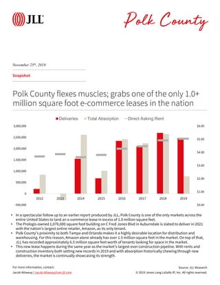 © 2019 Jones Lang LaSalle IP, Inc. All rights reserved.
For more information, contact:
Snapshot
Polk County flexes muscles; grabs one of the only 1.0+
million square foot e-commerce leases in the nation
Source: JLL Research
Jacob Attaway | Jacob.Attaway@am.jll.com
• In a spectacular follow up to an earlier report produced by JLL, Polk County is one of the only markets across the
entire United States to land an e-commerce lease in excess of 1.0 million square feet.
• The Prologis-owned 1,078,000 square foot building on C Fred Jones Blvd in Auburndale is slated to deliver in 2021
with the nation’s largest online retailer, Amazon, as its only tenant.
• Polk County’s proximity to both Tampa and Orlando makes it a highly desirable location for distribution and
warehousing. For this reason, Amazon alone already has over 1.5 million square feet in the market. On top of that,
JLL has recorded approximately 6.5 million square feet worth of tenants looking for space in the market.
• This new lease happens during the same year as the market’s largest-ever construction pipeline. With rents and
construction inventory both setting new records in 2019 and with absorption historically chewing through new
deliveries, the market is continually showcasing its strength.
November 25th, 2019
Polk County
$0.00
$1.00
$2.00
$3.00
$4.00
$5.00
$6.00
-500,000
0
500,000
1,000,000
1,500,000
2,000,000
2,500,000
3,000,000
2012 2013 2014 2015 2016 2017 2018 2019
Deliveries Total Absorption Direct Asking Rent
 