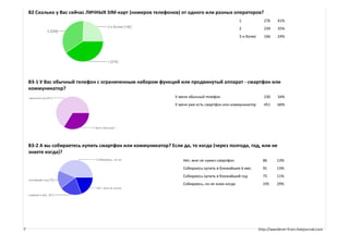 B2 Сколько у Вас сейчас ЛИЧНЫХ SIM-карт (номеров телефонов) от одного или разных операторов?
                                                                                                 1              276    41%
                                                                                                 2              239    35%
                                                                                                 3 и более      166    24%




    B3-1 У Вас обычный телефон с ограниченным набором функций или продвинутый аппарат - смартфон или
    коммуникатор?
                                                               У меня обычный телефон                           230    34%
                                                               У меня уже есть смартфон или коммуникатор        451    66%




    B3-2 А вы собираетесь купить смартфон или коммуникатор? Если да, то когда (через полгода, год, или не
    знаете когда)?
                                                                   Нет, мне не нужен смартфон                  86      13%
                                                                   Собираюсь купить в ближайшие 6 мес.         91      13%
                                                                   Собираюсь купить в ближайший год            75      11%
                                                                   Собираюсь, но не знаю когда                 195     29%




7                                                                                                            http://wanderer-from.livejournal.com
 