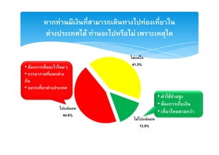 ก F                              F
              F                  F F    F

                                        F F
                                       41.5%
• F ก                    F
•     ก            ก F
ก
• ก       F
                                                        • F F F
                                                        • F ก ก
                            F
                                                        •       ก F
                         44.6%
                                            F       F
                                                13.9%
 