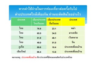 ก F   F F  ก F                 F   ก
F              ก F  ก F                            F
                   ก       ก
                       F       F
                   76.9    23.1                F
                   65.5    34.5
                   51.9    48.1
                   49.0    51.0
    ก              89.6    10.4                        F
          F        86.4    13.6                            F
    :          F                   ก
 