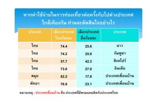 ก F   F F  ก F            F       ก       F
       ก F  ก F                       F
              ก       ก
                  F           F
              74.4    25.6
              74.2    25.8                    ก
              57.7    42.3                        F
              73.0    27.0
              82.2    17.8                            F
              76.9    23.1                                F
  :       F                       ก
 