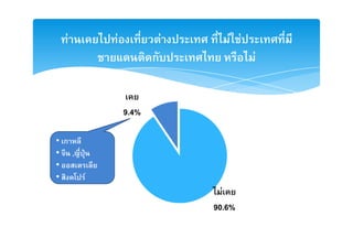 F           F              F      F F
                         ก                F


                  9.4%

• ก
• ,   ˁ
•
•         F
                                   F
                                 90.6%
 