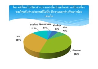 ก                     F                                 F
        ก F                                   ก F ก    ก F


               ก          F ก F    F
              12.7%         3.6%                F
                                       5.5%
                                              7.3%
    ก
32.7%


                                                        ก
                                                      38.2%
 