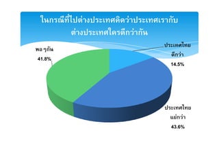ก       F    F     ก
        F       ก Fก
    ก
                         ก F
41.8%
                       14.5%




                         Fก F
                       43.6%
 