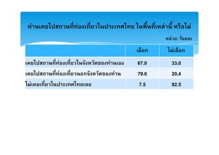 F           F                      F              F
                                           F : F
                                   ก       F      ก
        F               F       67.0       33.0
            F       ก       F   79.6       20.4
F                                7.5       92.5
 