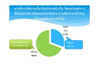 ก ก            ก ก                                   F
                          ก         F   F               F   F F
                      ก ก     ก F            F
                                                 F F
                                              F
                                            31.0%

•       F ก ก                                     • F
•   ก           F                                 • F

                     F F
                    69.0%
 
