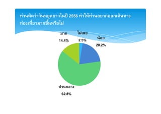 F   F             ʾ 2556          F F       ก ก
F       ก     F
                ก            F
            14.4%          2.5%           F
                                        20.2%




               ก
             62.8%
 