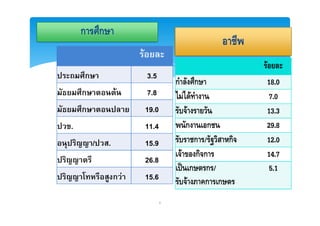 ก ก
                     F
                                                       F
    ก                    3.5
                                    ก         ก        18.0
    ก           F        7.8            F F              7.0
    ก                    19.0             F            13.3
.                        11.4            ก        ก    29.8
        /   .            15.9                ก /   ก   12.0
                                        F กก           14.7
                         26.8
                                         ˈ ก ก/          5.1
                กF       15.6              F   ก ก
                                3
 