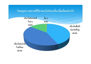 F          F   ˈ   F


         ก          0.9%
        13.6%
                                                   /
                                               F
                                       43.2%




ก F
42.3%
 