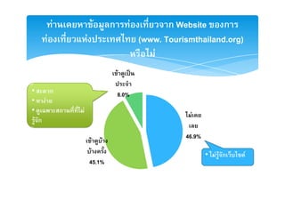 F               F       ก          F              ก Website ก
              F           F                                  (www. Tourismthailand.org)
                                                                F
                                              F          ˈ

•                 ก                           8.0%
•         F
•                     F
                                                                          F
    F ก
                                                                        46.9%
                              F       F
                               F                                                • FF ก    F
                              45.1%
 