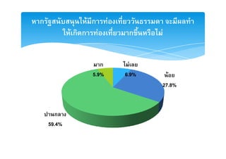ก                  F ก       F
            Fก ก         F        ก     F


                       ก           F
                    5.9%         6.9%     F
                                        27.8%


      ก
    59.4%
 