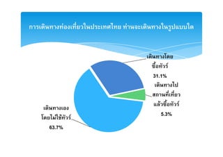 ก            F       F



                                 F
                         31.1%


                           F          F
                               5.3%
       F F       F
    63.7%
 