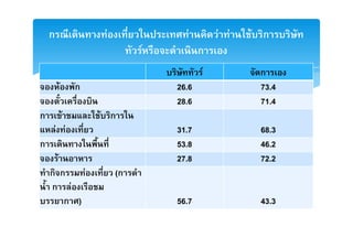 ก                    F               F       F F   F ก
                                  F          ก
                                             F          ก
            F       ก                 26.6              73.4
                                      28.6              71.4
ก               F       F ก
        F F                           31.7              68.3
ก                                     53.8              46.2
        F                             27.8              72.2
    ก ก    F                 (ก
    ก F
       ก )                            56.7              43.3
 