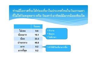 F                 ก            F F
    F F                                    F-       F       ก F

                          F
              F               9.6    •
      F               ก       10.1   •
                                     • F
          F                   33.3
           ก                  46.6
            ก                 0.2    •          F       ก
          ก                   0.2
 
