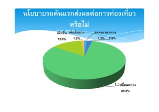 ก F             F ก       F
                    F
                ก             ก
13.9%    1.5%            1.2% 2.6%




                                      F
                                          80.8%
 