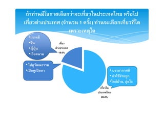 F F           ก               กF
       F                 (          1   ) F              ก

 •ก
 •
 • ˁ               F
                       19.6%
 •

•
• ʽ        ʽ                                          •      ก
                                                      • F F F ก
                                                      •ก F F , F


                                              80.4%
 