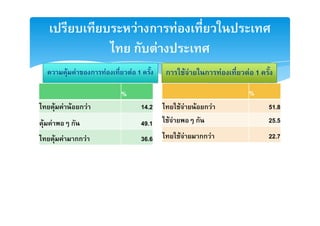 F ก                F
                                 ก F
            F F      ก   F       F 1          ก               F F     ก     F   F 1

                             %                                                  %
      F F F ก F                        14.2             F F         F ก F             51.8
F F          ก                         49.1   F F                   ก                 25.5

      F F     กก F                     36.6             F F          กก F             22.7
 