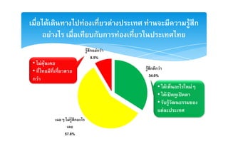 F                F             F       F               F ก
            F                   ก ก        F
                             F ก ก F
                                   F
                               8.5%
• F F
                                               F ก กF
•
                                                34.0%
ก F
                                                   • F         F
                                                   • F ʽ   ʽ
                                                   • F
                                                     F
                  FF ก

                57.6%
 