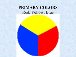 PRIMARY COLORS Red, Yellow, Blue 