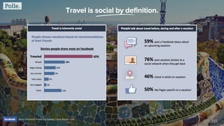 Travel is social by definition.
Bron: Facebook Publishing Garage Travel Report 2013.
 