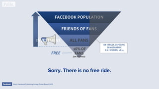 Bron: Facebook Publishing Garage Travel Report 2013.
Sorry. There is no free ride.
 
