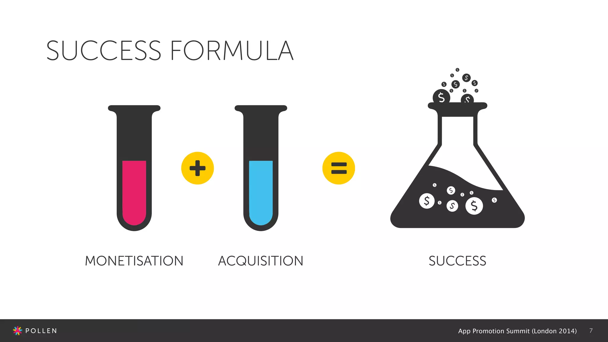 App Promotion Summit (London 2014) 7
MONETISATION ACQUISITION SUCCESS
SUCCESS FORMULA