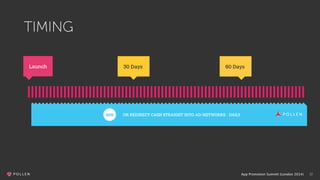 App Promotion Summit (London 2014) 12
TIMING
Launch 30 Days 60 Days
!
OR REDIRECT CASH STRAIGHT INTO AD-NETWORKS - DAILY
 