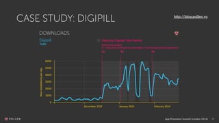 App Promotion Summit (London 2014) 15
CASE STUDY: DIGIPILL http://blog.pollen.vc
 