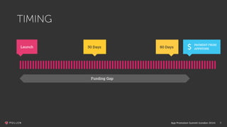 App Promotion Summit (London 2014) 9
TIMING
Launch 30 Days 60 Days $
Funding Gap
PAYMENT FROM
APPSTORE
 