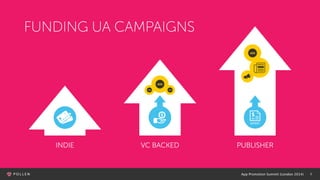 App Promotion Summit (London 2014) 8
FUNDING UA CAMPAIGNS
INDIE VC BACKED PUBLISHER
 