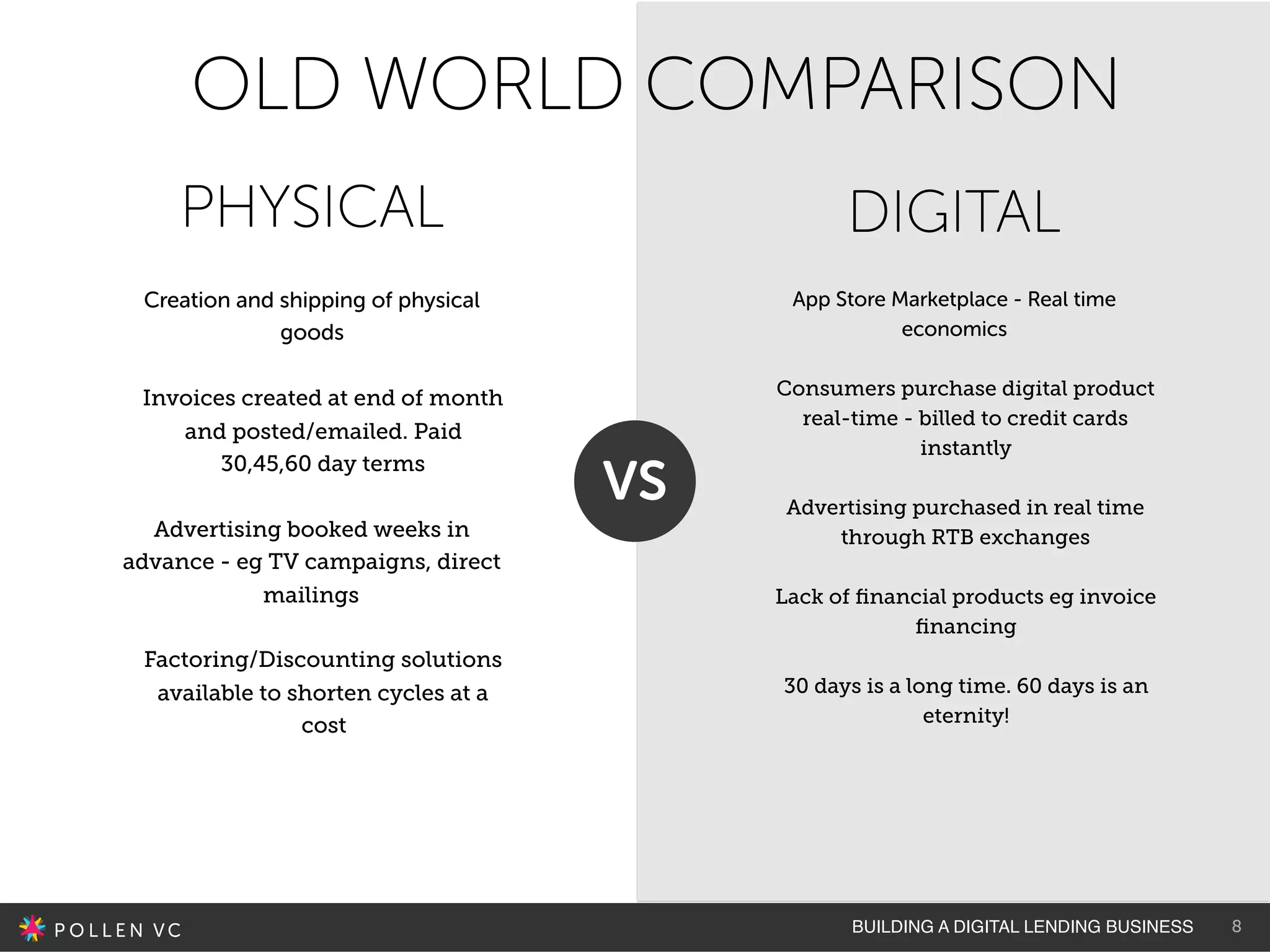 BUILDING A DIGITAL LENDING BUSINESS
DIGITAL
Creation and shipping of physical
goods
Invoices created at end of month
and posted/emailed. Paid
30,45,60 day terms
Advertising booked weeks in
advance - eg TV campaigns, direct
mailings
Factoring/Discounting solutions
available to shorten cycles at a
cost
App Store Marketplace - Real time
economics
Consumers purchase digital product
real-time - billed to credit cards
instantly
Advertising purchased in real time
through RTB exchanges
Lack of ﬁnancial products eg invoice
ﬁnancing
30 days is a long time. 60 days is an
eternity!
VS
OLD WORLD COMPARISON
PHYSICAL
8
 