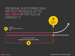 BUILDING A DIGITAL LENDING BUSINESS
PROBLEM: PLATFORMS ONLY
PAY OUT REVENUE UP TO
60+ DAYS AFTER YOU’VE
EARNED IT.
LAUNCH
You’re earning money from
day 1
This is your money
trapped in the payment system
Platforms
release your
cash…
3
 