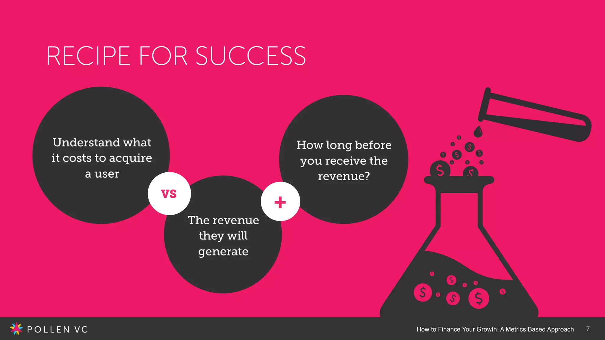 7
RECIPE FOR SUCCESS
Understand what
it costs to acquire
a user
How to Finance Your Growth: A Metrics Based Approach
How long before
you receive the
revenue?
The revenue
they will
generate
VS
+
 